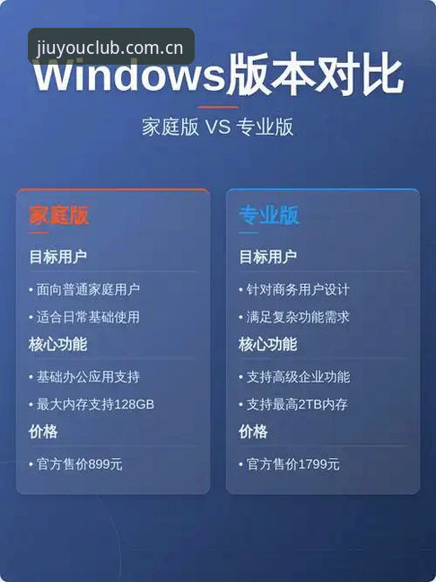 九游Windows版实测与竞品替代方案实用指南：JIUYOU直播数据对比评测维度拆解