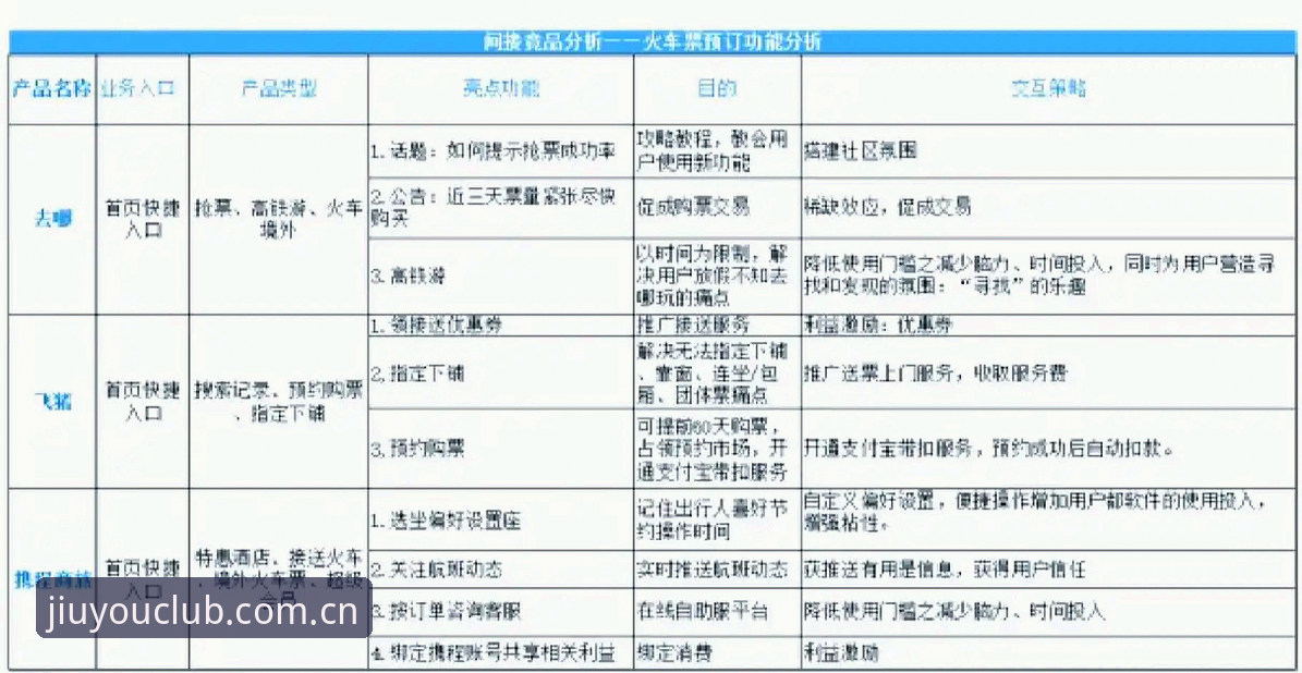 九游娱乐平台价值重估：竞品数据对比下的玖游APP推荐逻辑深度解读