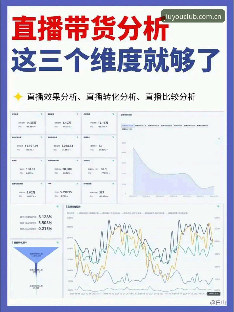 JIUYOU直播数据对比评测：从原理看懂赛程更新的底层逻辑